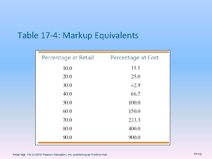 Table 17 -4: Markup Equivalents Retail Mgt. 11 e (c) 2010 Pearson Education, Inc.