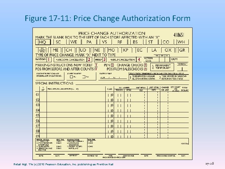 Figure 17 -11: Price Change Authorization Form Retail Mgt. 11 e (c) 2010 Pearson