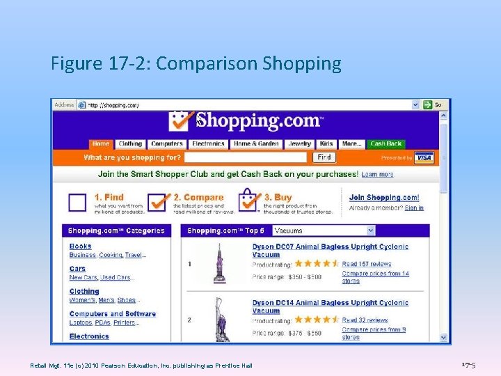 Figure 17 -2: Comparison Shopping Retail Mgt. 11 e (c) 2010 Pearson Education, Inc.