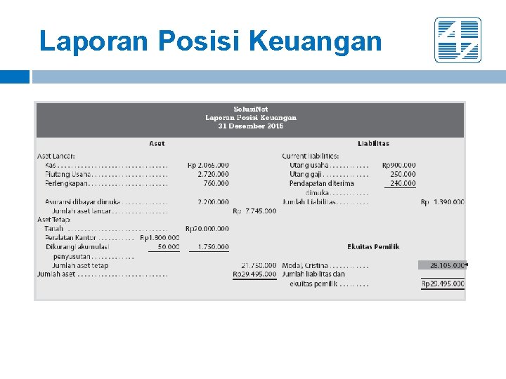 Laporan Posisi Keuangan 