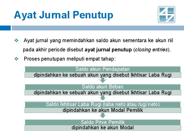 Ayat Jurnal Penutup v Ayat jurnal yang memindahkan saldo akun sementara ke akun riil