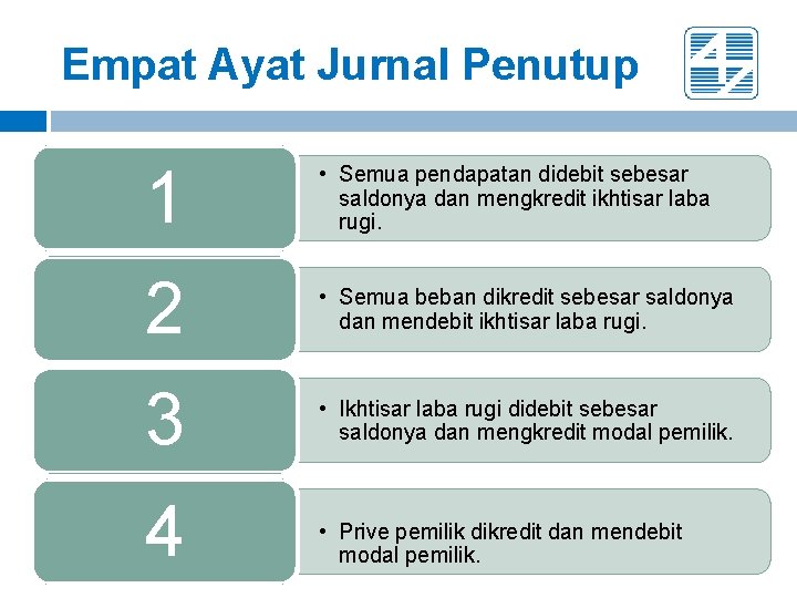 Empat Ayat Jurnal Penutup 1 • Semua pendapatan didebit sebesar saldonya dan mengkredit ikhtisar