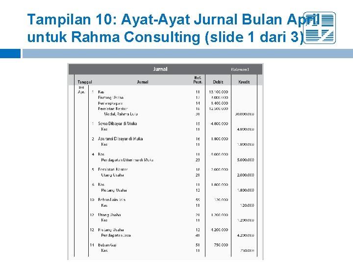 Tampilan 10: Ayat-Ayat Jurnal Bulan April untuk Rahma Consulting (slide 1 dari 3) 