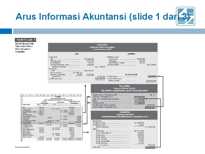 Arus Informasi Akuntansi (slide 1 dari 3) 