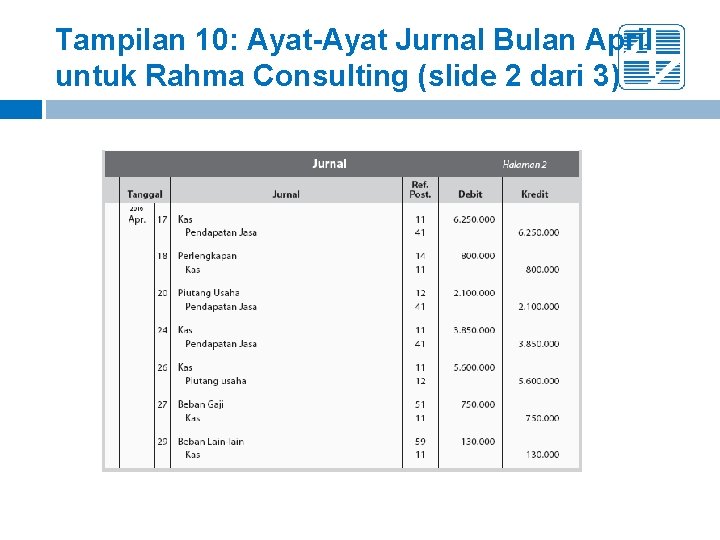 Tampilan 10: Ayat-Ayat Jurnal Bulan April untuk Rahma Consulting (slide 2 dari 3) 