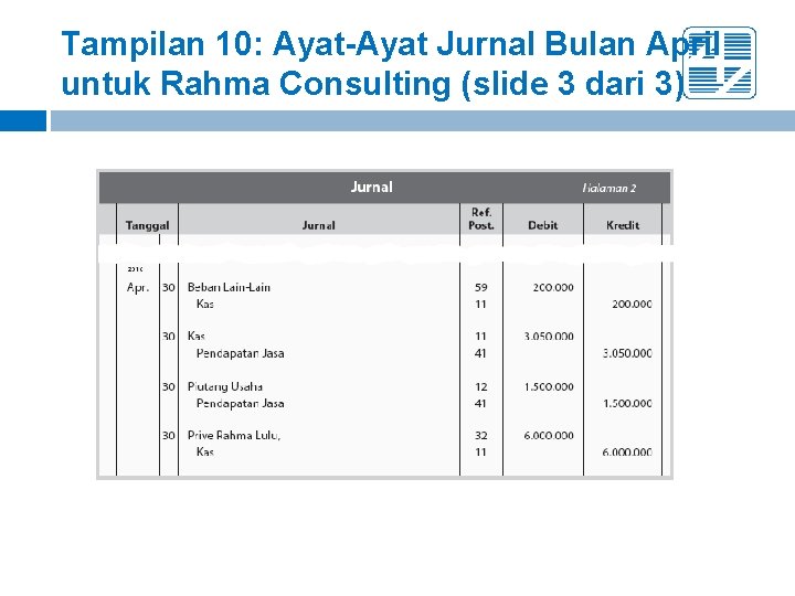 Tampilan 10: Ayat-Ayat Jurnal Bulan April untuk Rahma Consulting (slide 3 dari 3) 