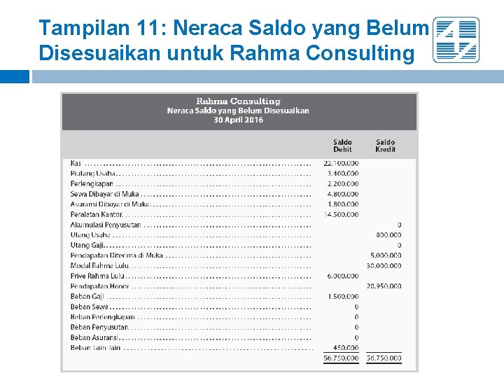 Tampilan 11: Neraca Saldo yang Belum Disesuaikan untuk Rahma Consulting 