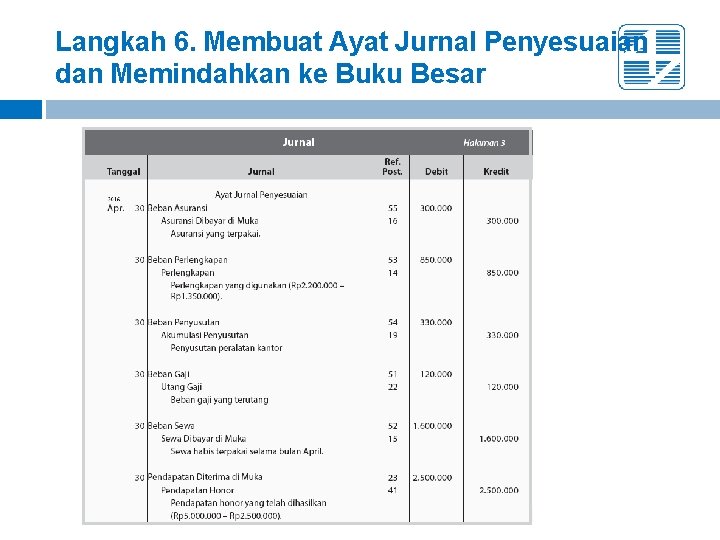 Langkah 6. Membuat Ayat Jurnal Penyesuaian dan Memindahkan ke Buku Besar 