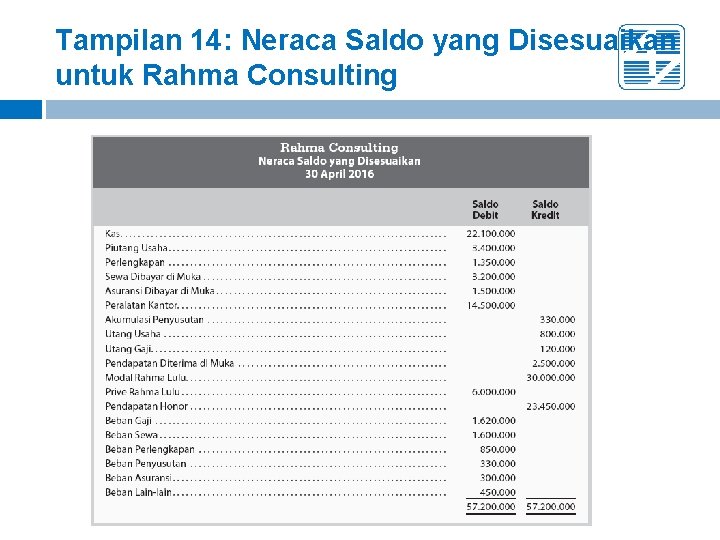 Tampilan 14: Neraca Saldo yang Disesuaikan untuk Rahma Consulting 