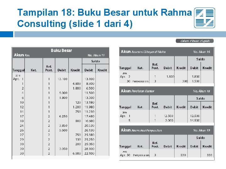 Tampilan 18: Buku Besar untuk Rahma Consulting (slide 1 dari 4) 