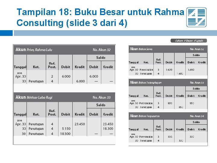 Tampilan 18: Buku Besar untuk Rahma Consulting (slide 3 dari 4) 