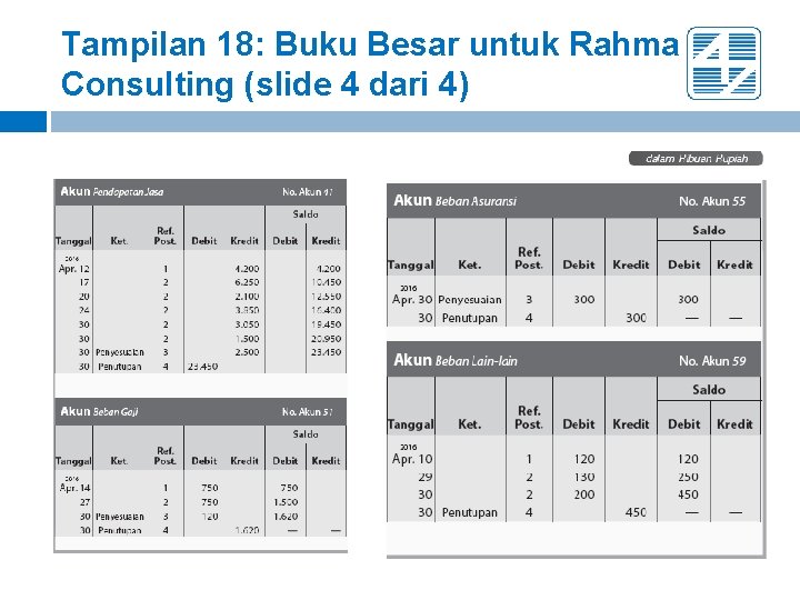 Tampilan 18: Buku Besar untuk Rahma Consulting (slide 4 dari 4) 