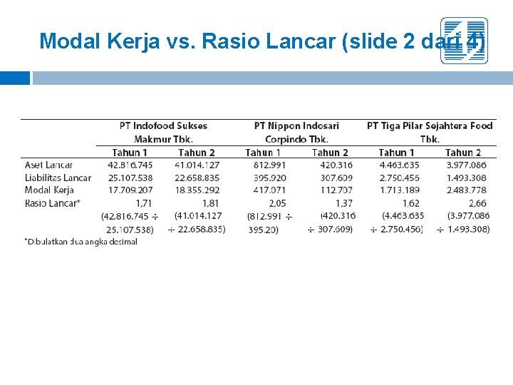 Modal Kerja vs. Rasio Lancar (slide 2 dari 4) 