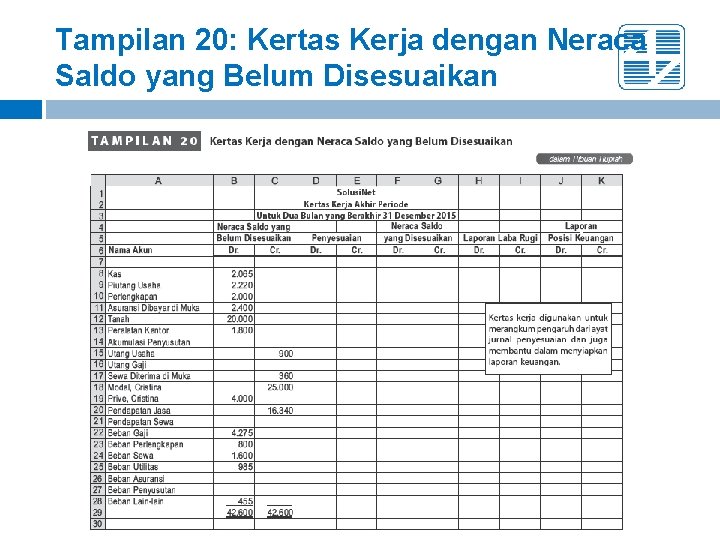 Tampilan 20: Kertas Kerja dengan Neraca Saldo yang Belum Disesuaikan 