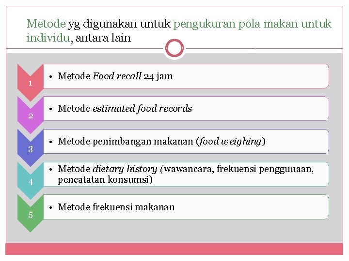 Metode yg digunakan untuk pengukuran pola makan untuk individu, antara lain 1 2 3