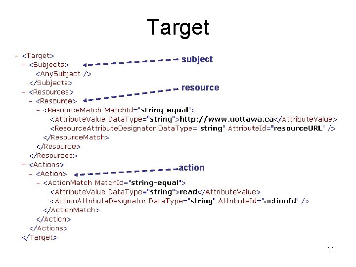 Target subject resource action 11 