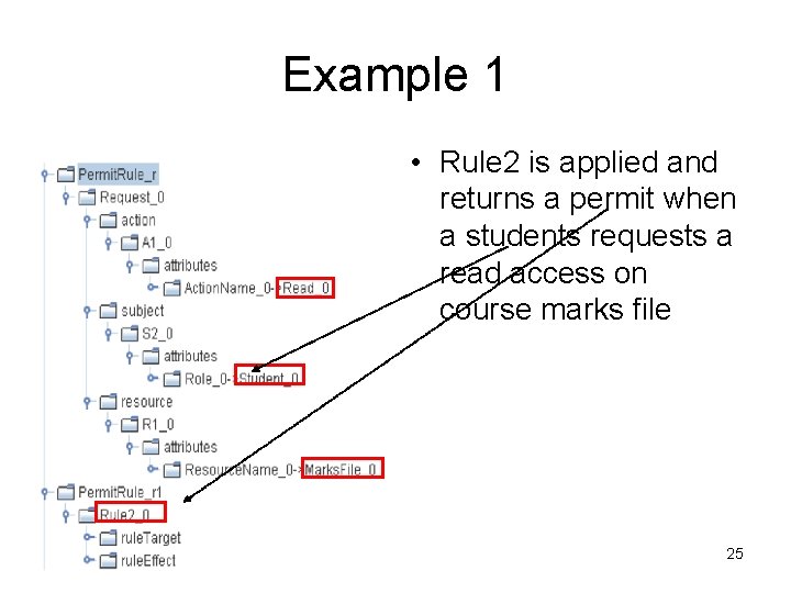 Example 1 • Rule 2 is applied and returns a permit when a students