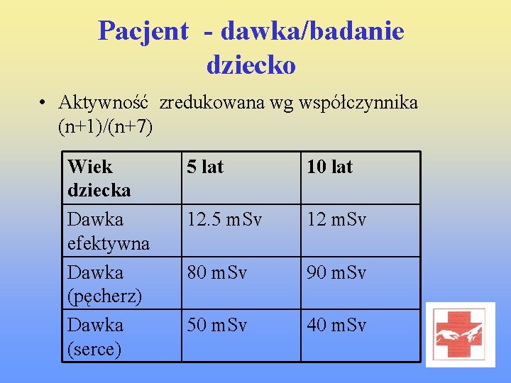 Pacjent - dawka/badanie dziecko • Aktywność zredukowana wg współczynnika (n+1)/(n+7) Wiek dziecka Dawka efektywna