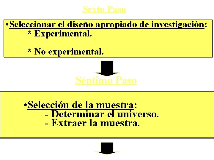 Sexto Paso • Seleccionar el diseño apropiado de investigación: * Experimental. * No experimental.