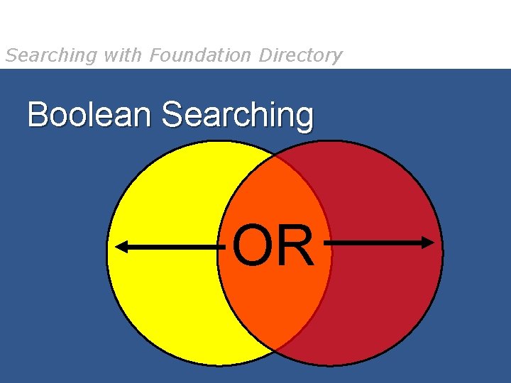 Searching with Foundation Directory Boolean Searching OR 