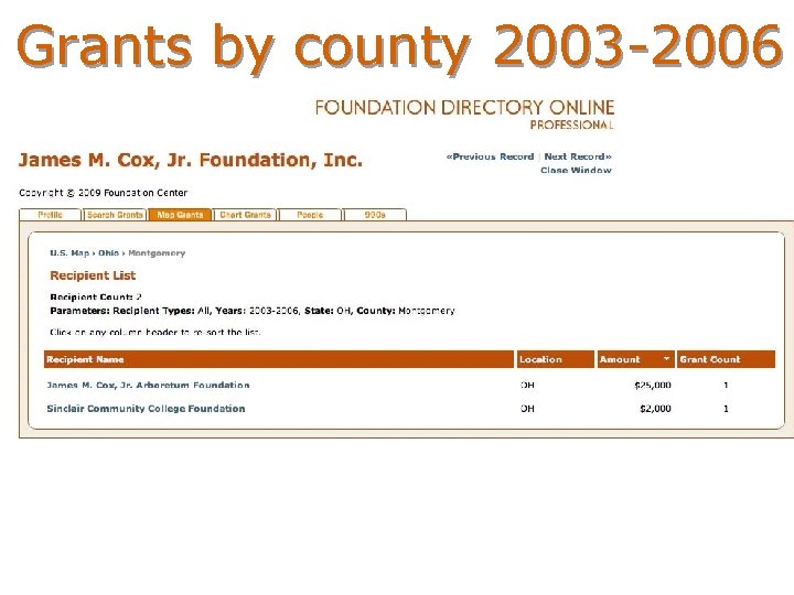 Grants by county 2003 -2006 