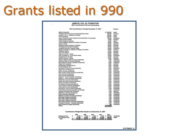 Grants listed in 990 