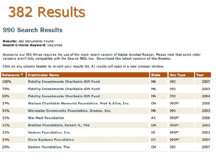 382 Results 