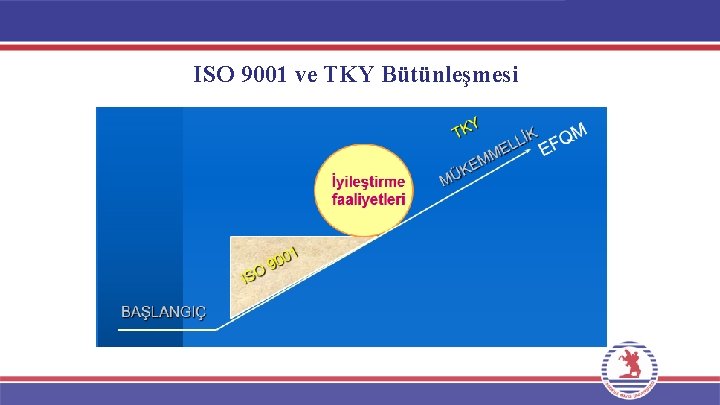 ISO 9001 ve TKY Bütünleşmesi 