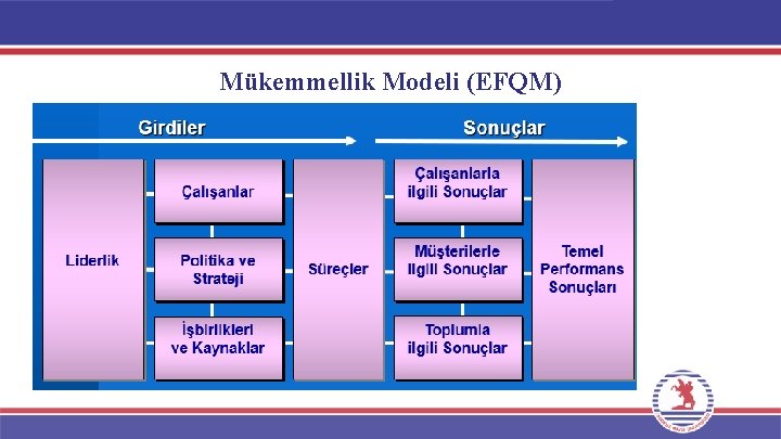 Mükemmellik Modeli (EFQM) 