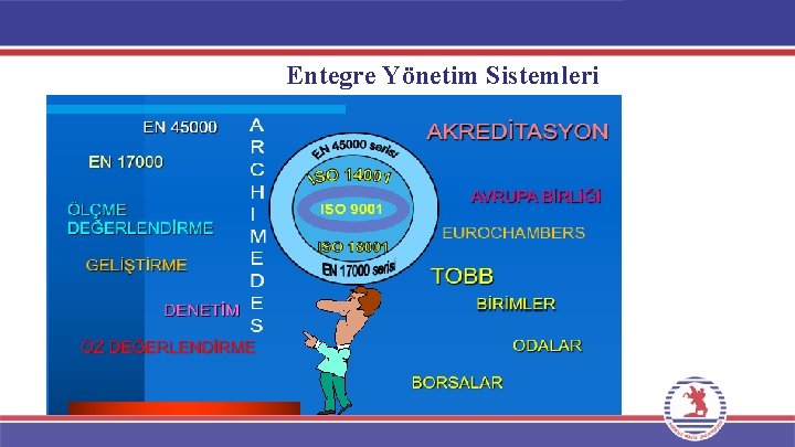 Entegre Yönetim Sistemleri 