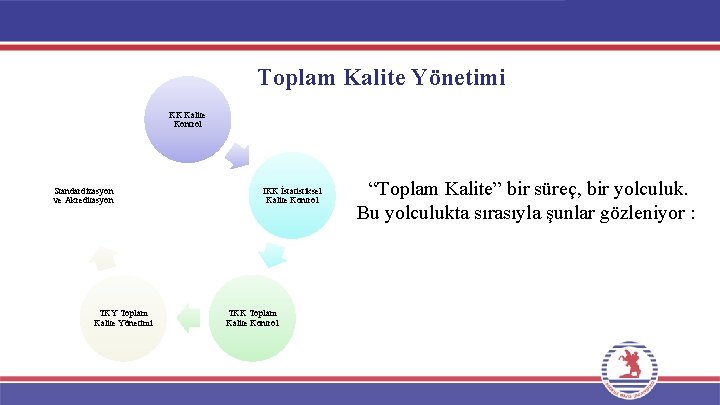 Toplam Kalite Yönetimi KK Kalite Kontrol Standardizasyon ve Akreditasyon TKY Toplam Kalite Yönetimi IKK