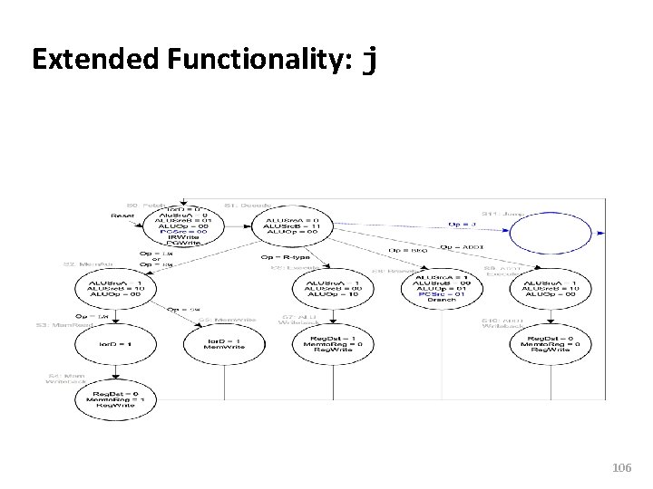 Carnegie Mellon Extended Functionality: j 106 