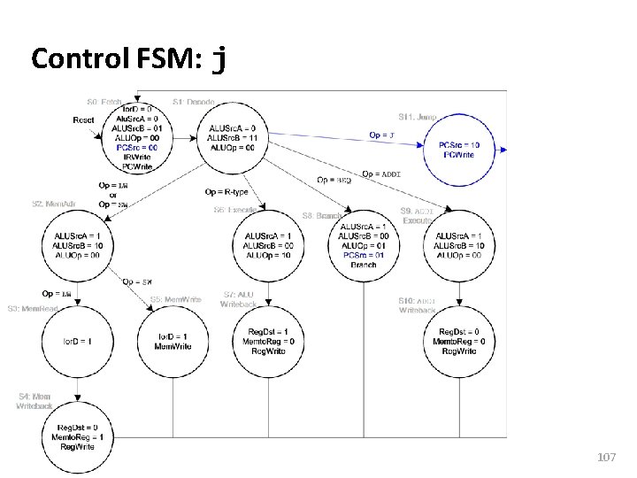 Carnegie Mellon Control FSM: j 107 