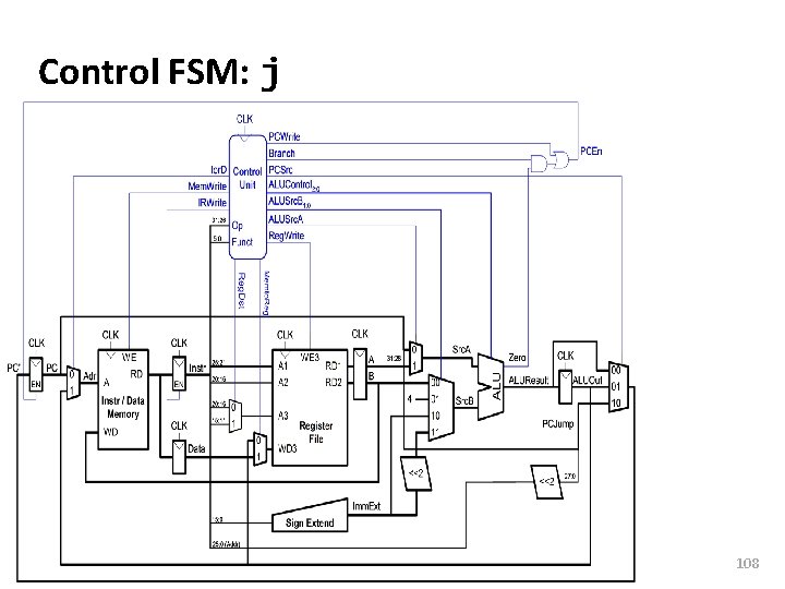 Carnegie Mellon Control FSM: j 108 