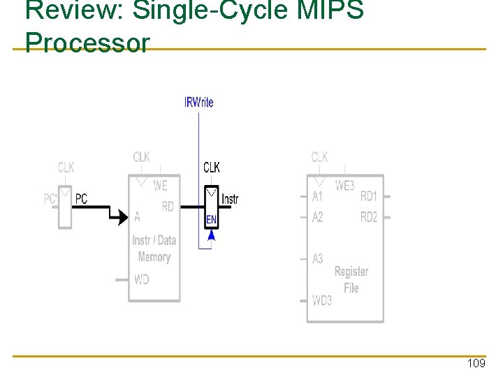 Review: Single-Cycle MIPS Processor 109 