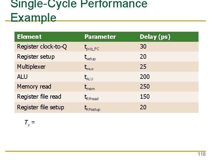 Single-Cycle Performance Example Element Parameter Delay (ps) Register clock-to-Q tpcq_PC 30 Register setup tsetup