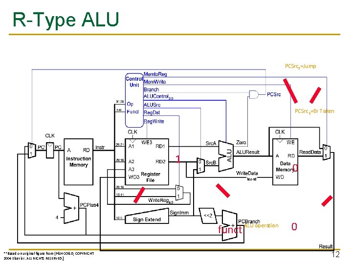 R-Type ALU PCSrc 1=Jump PCSrc 2=Br Taken 1 0 bcond funct ALU operation **Based