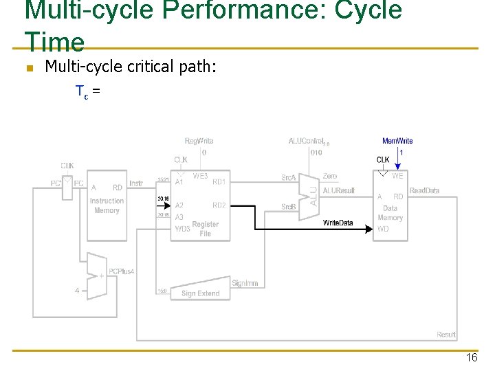 Multi-cycle Performance: Cycle Time n Multi-cycle critical path: Tc = 16 