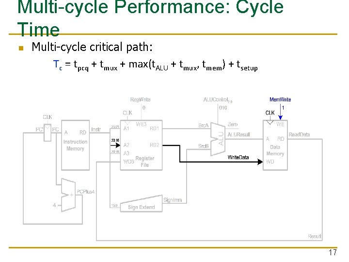 Multi-cycle Performance: Cycle Time n Multi-cycle critical path: Tc = tpcq + tmux +
