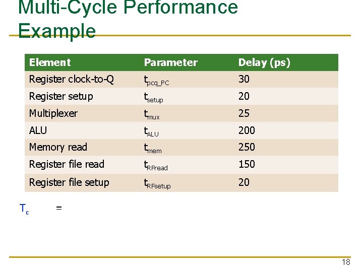 Multi-Cycle Performance Example Tc Element Parameter Delay (ps) Register clock-to-Q tpcq_PC 30 Register setup