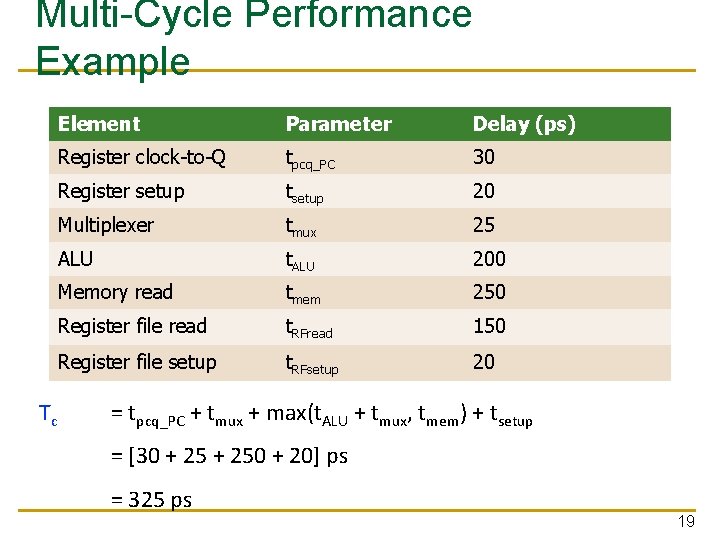 Multi-Cycle Performance Example Tc Element Parameter Delay (ps) Register clock-to-Q tpcq_PC 30 Register setup