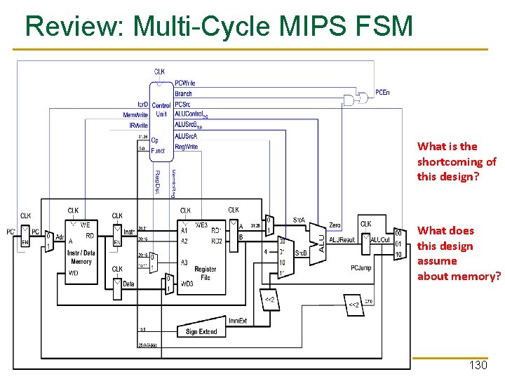 Review: Multi-Cycle MIPS FSM What is the shortcoming of this design? What does this