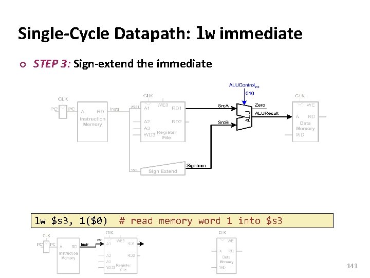 Carnegie Mellon Single-Cycle Datapath: lw immediate ¢ STEP 3: Sign-extend the immediate lw $s