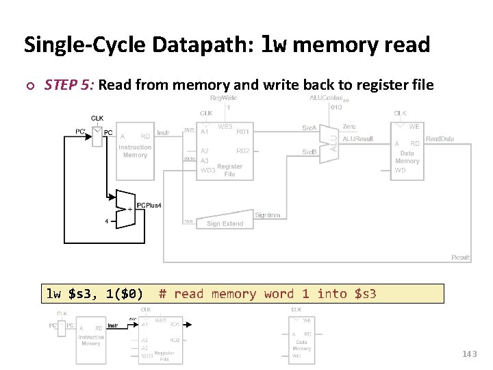 Carnegie Mellon Single-Cycle Datapath: lw memory read ¢ STEP 5: Read from memory and