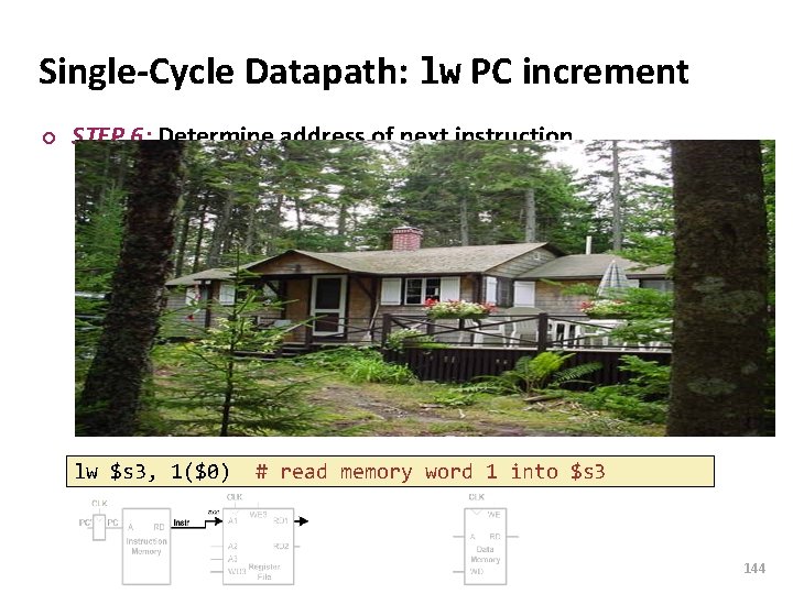 Carnegie Mellon Single-Cycle Datapath: lw PC increment ¢ STEP 6: Determine address of next