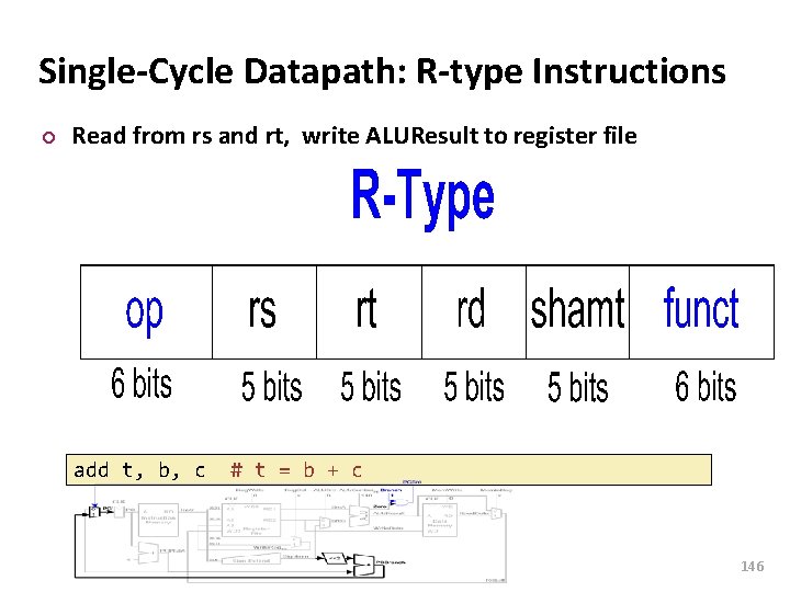 Carnegie Mellon Single-Cycle Datapath: R-type Instructions ¢ Read from rs and rt, write ALUResult