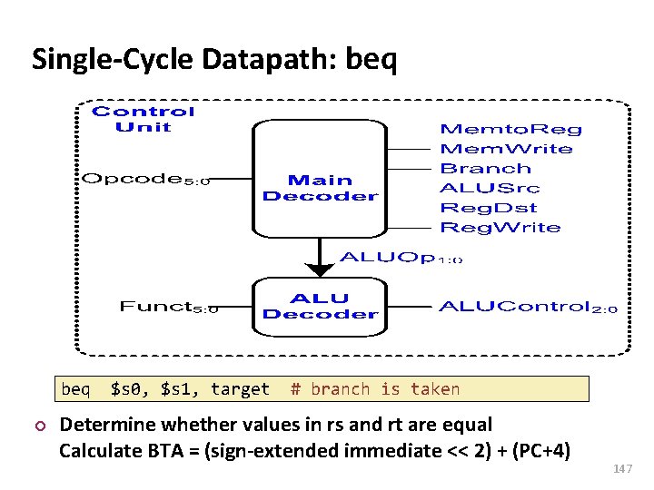 Carnegie Mellon Single-Cycle Datapath: beq ¢ $s 0, $s 1, target # branch is