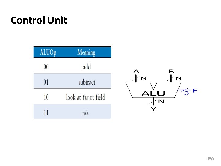 Carnegie Mellon Control Unit 150 