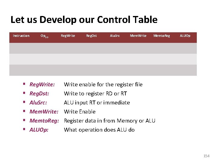 Carnegie Mellon Let us Develop our Control Table Instruction § § § Op 5: