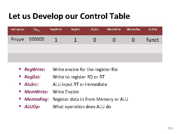 Carnegie Mellon Let us Develop our Control Table Instruction Op 5: 0 Reg. Write
